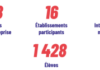Matinée Bilan École-Entreprise 2025/2026