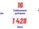 Matinée Bilan École-Entreprise 2025/2026