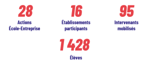 Matinée Bilan École-Entreprise 2025/2026
